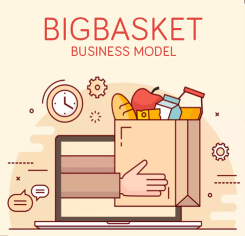 How BigBasket Works