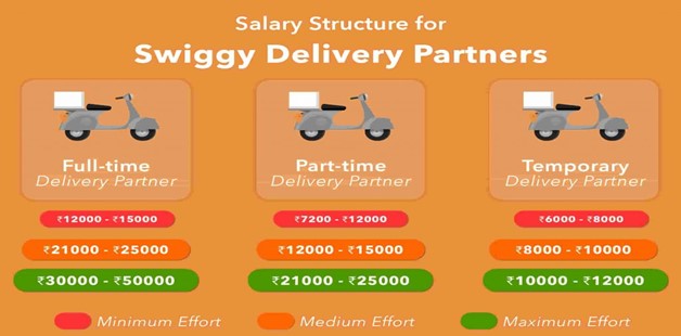 How to Join as A Swiggy Delivery Boy