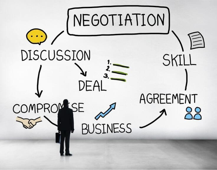 Negotiation Challenges