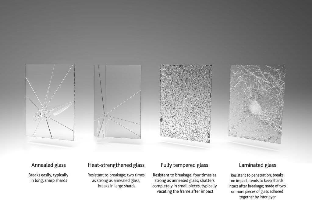 Understanding Shatterproof Glass Options: