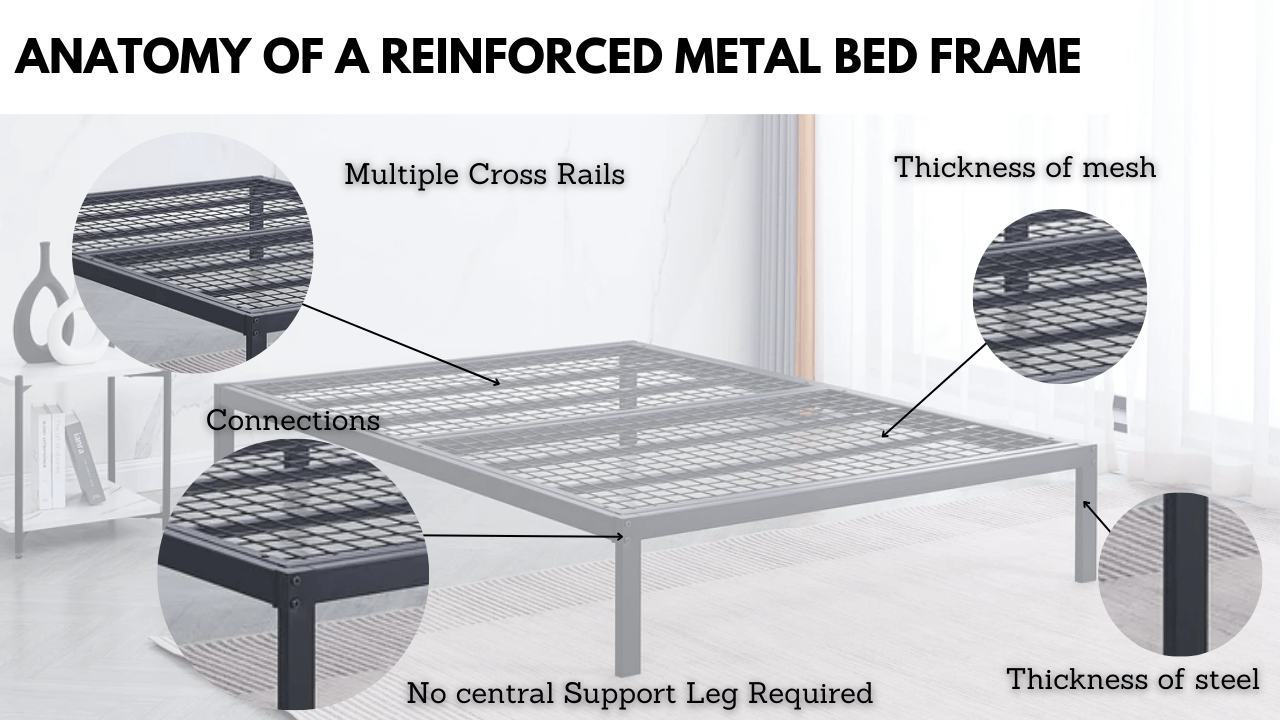 The Science Behind a Sturdy Bed Frame