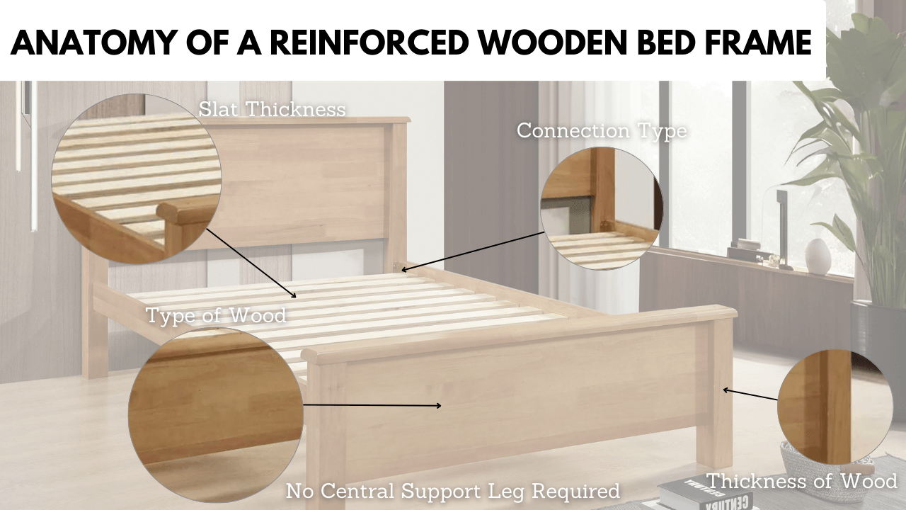 How to Identify a Well-Constructed Bed