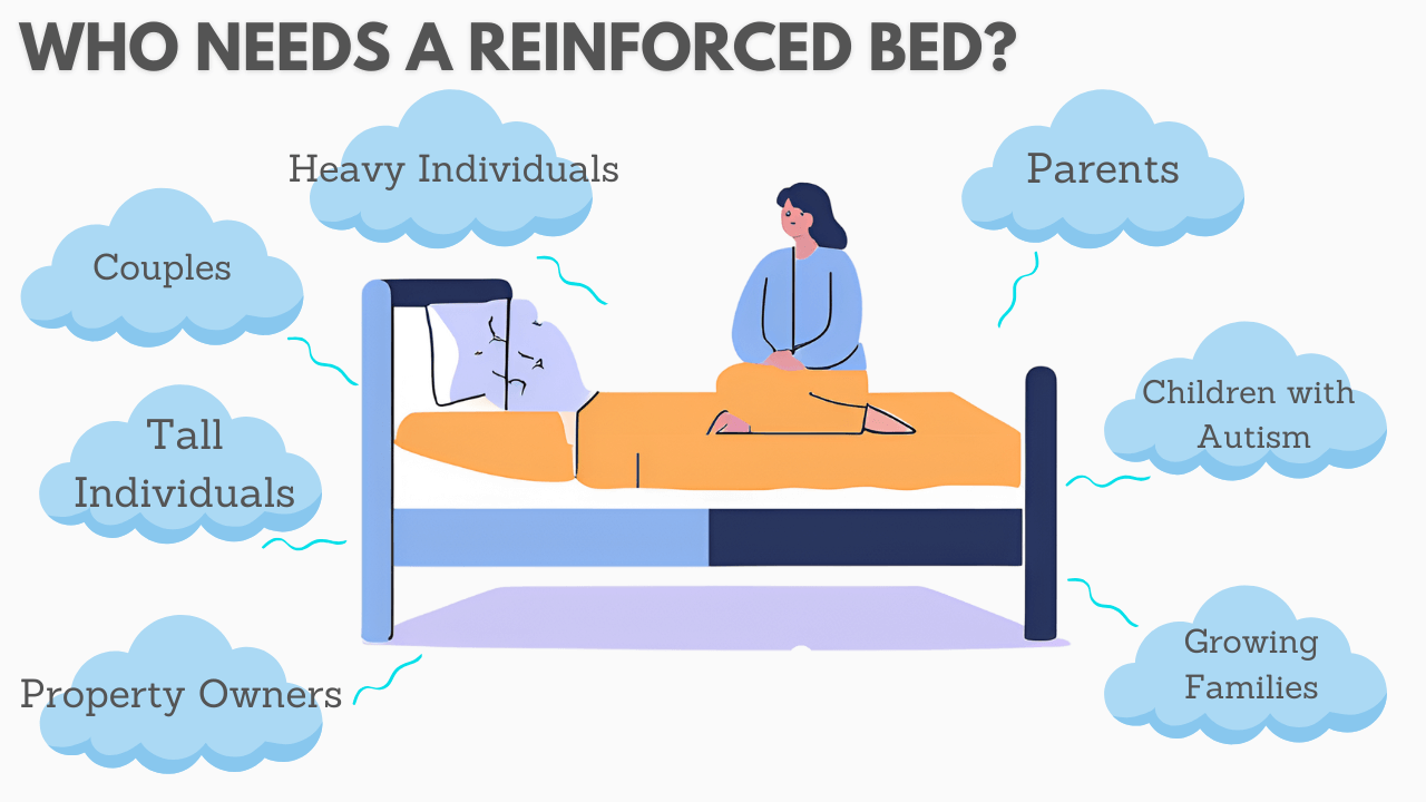 How a Strong Bed Impacts Sleep Quality